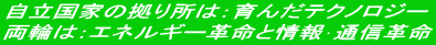 自立国家の拠り所は：育んだテクノロジー 両輪は：エネルギー革命と情報･通信革命